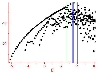 Strength function log